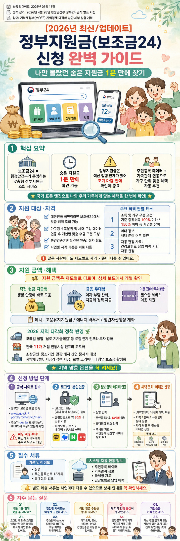 정부지원금 보조금24 신청 한눈에 보기 인포그래픽