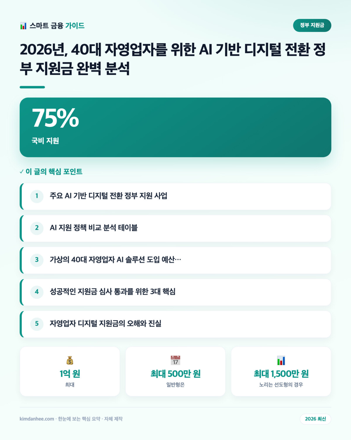 2026년, 40대 자영업자를 위한 AI 기반 디지털 전환 정부 지원금 완벽 분석 핵심 요약 인포그래픽