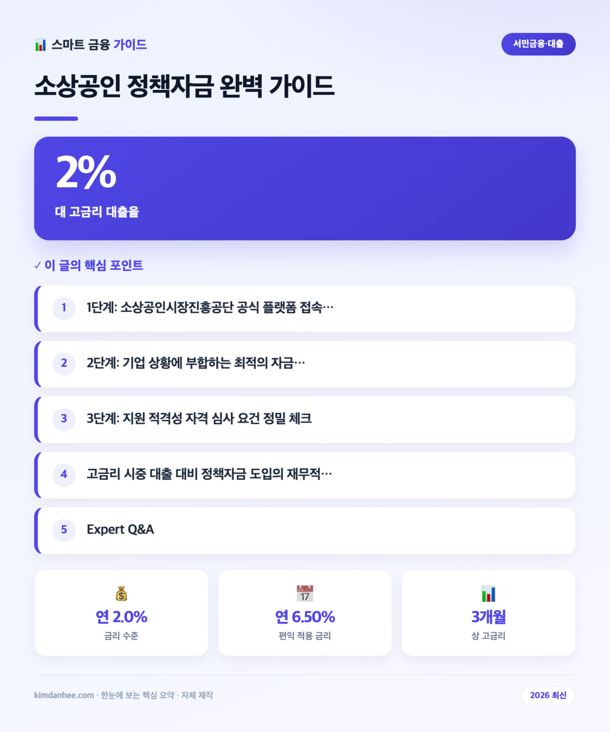 소상공인 정책자금 완벽 가이드 핵심 요약 인포그래픽