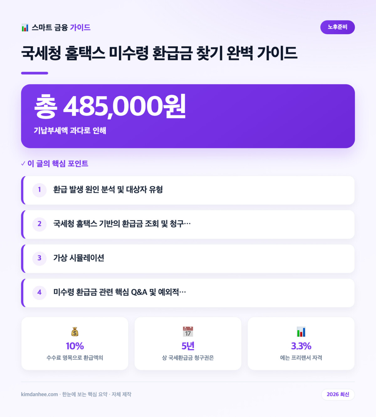 국세청 홈택스 미수령 환급금 찾기 완벽 가이드 핵심 요약 인포그래픽