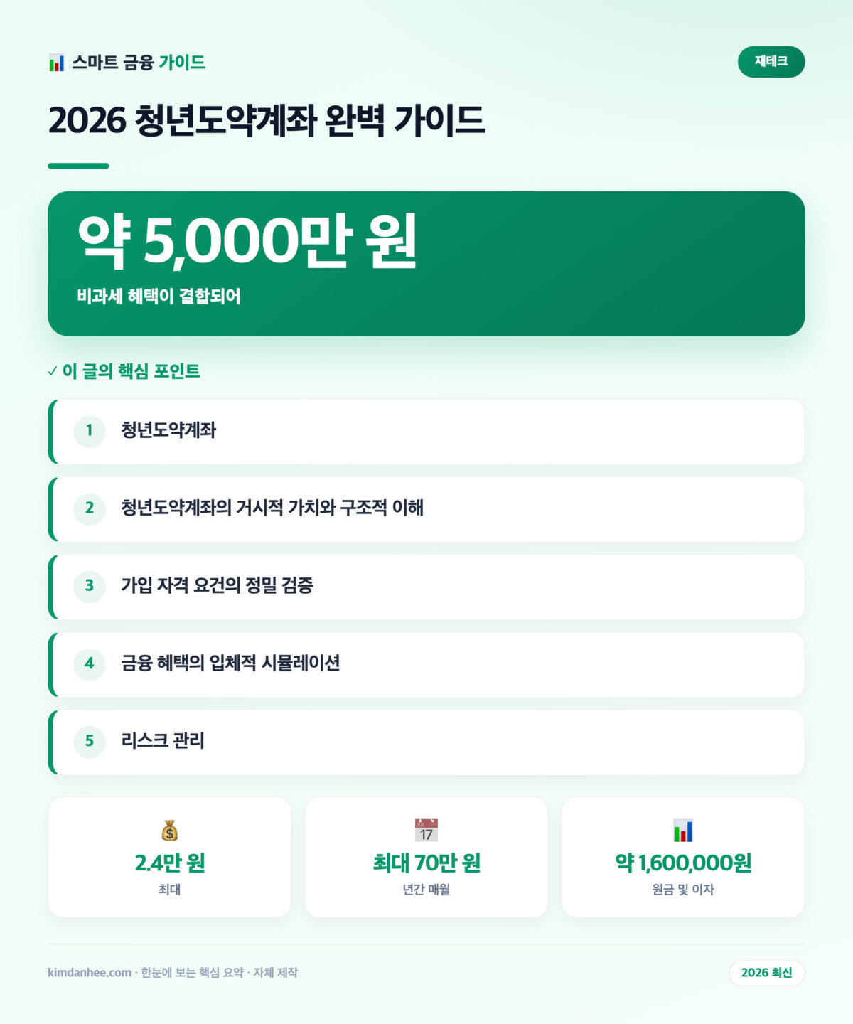 2026 청년도약계좌 완벽 가이드 핵심 요약 인포그래픽