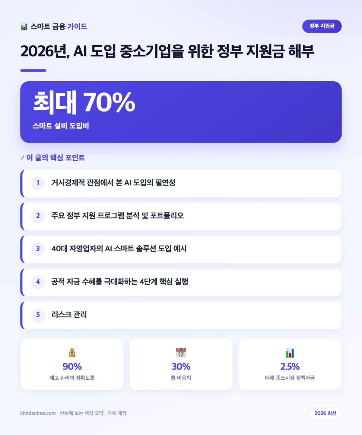 2026년, AI 도입 중소기업을 위한 정부 지원금 해부 핵심 요약 인포그래픽