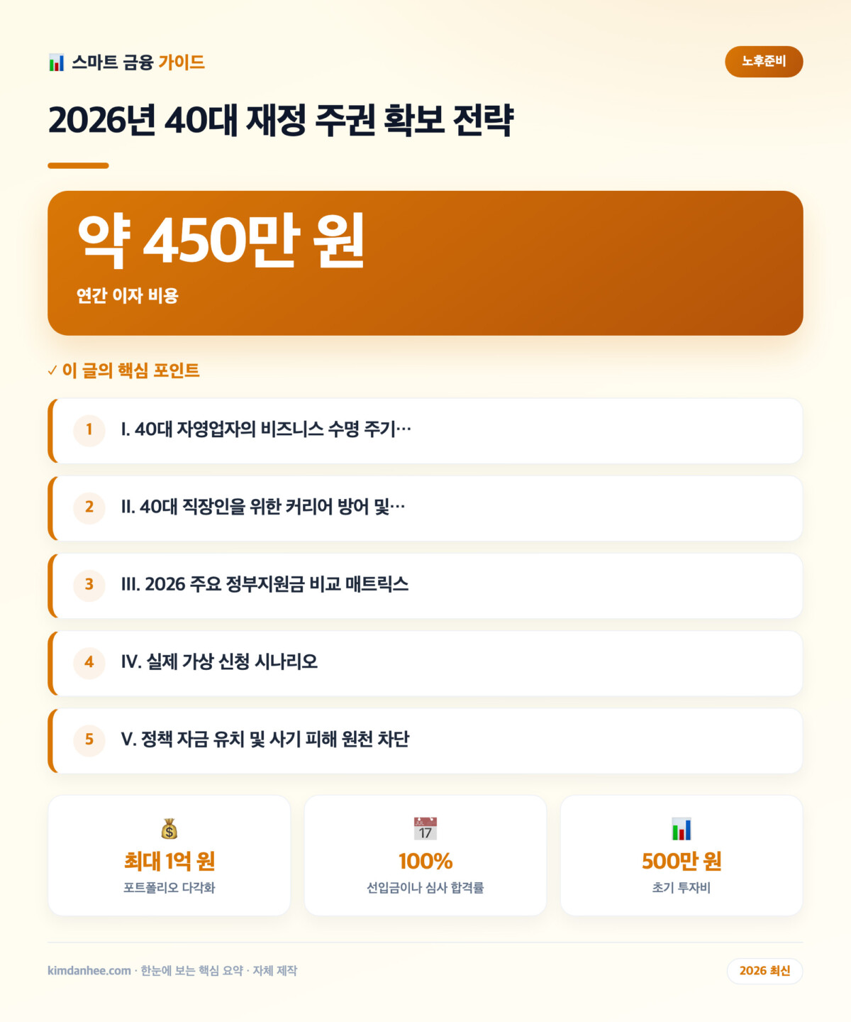 2026년 40대 재정 주권 확보 전략 핵심 요약 인포그래픽