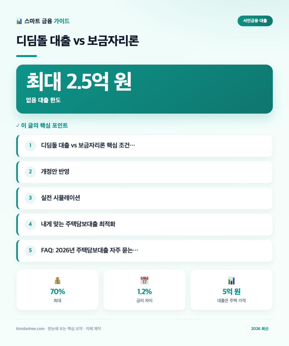 디딤돌 대출 vs 보금자리론 핵심 요약 인포그래픽