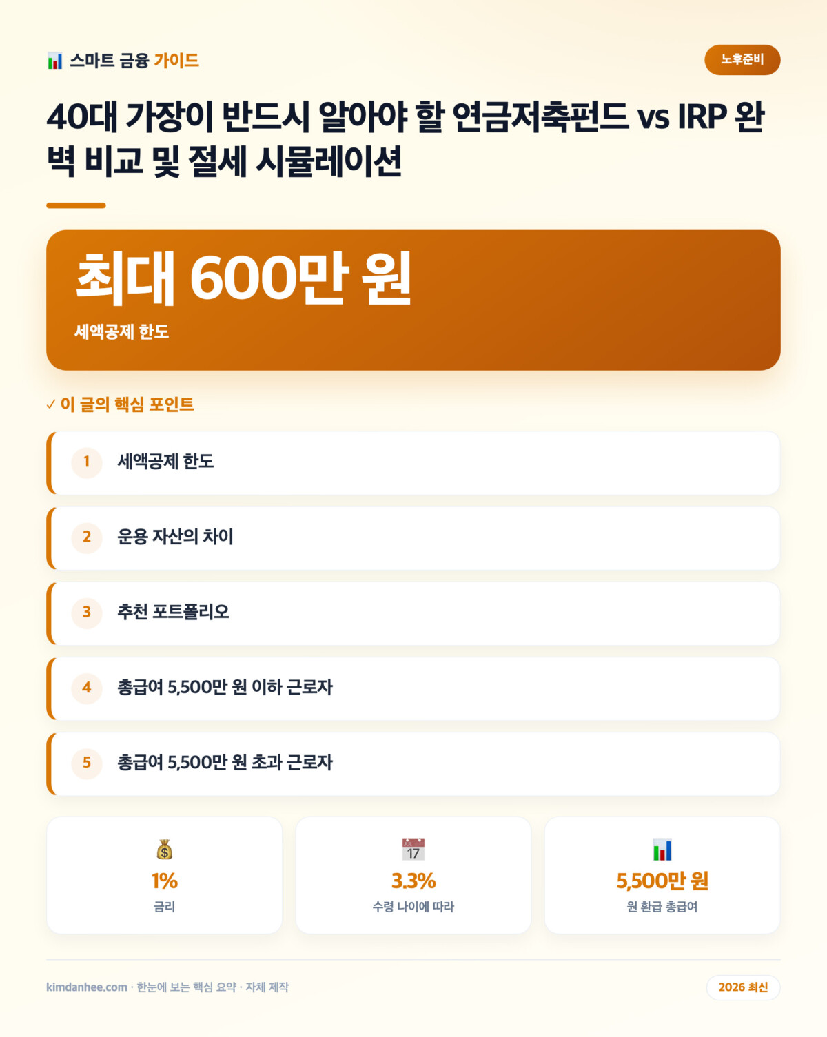 40대 가장이 반드시 알아야 할 연금저축펀드 vs IRP 완벽 비교 및 절세 시뮬레이션 핵심 요약 인포그래픽