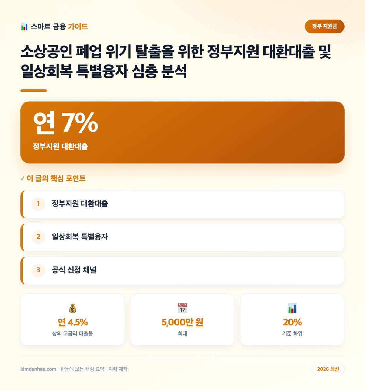 소상공인 폐업 위기 탈출을 위한 정부지원 대환대출 및 일상회복 특별융자 심층 분석 핵심 요약 인포그래픽