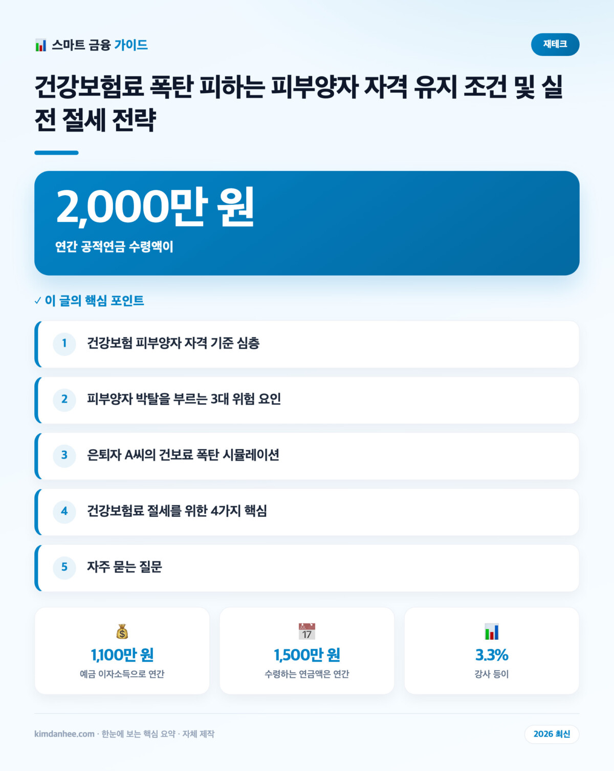 건강보험료 폭탄 피하는 피부양자 자격 유지 조건 및 실전 절세 전략 핵심 요약 인포그래픽