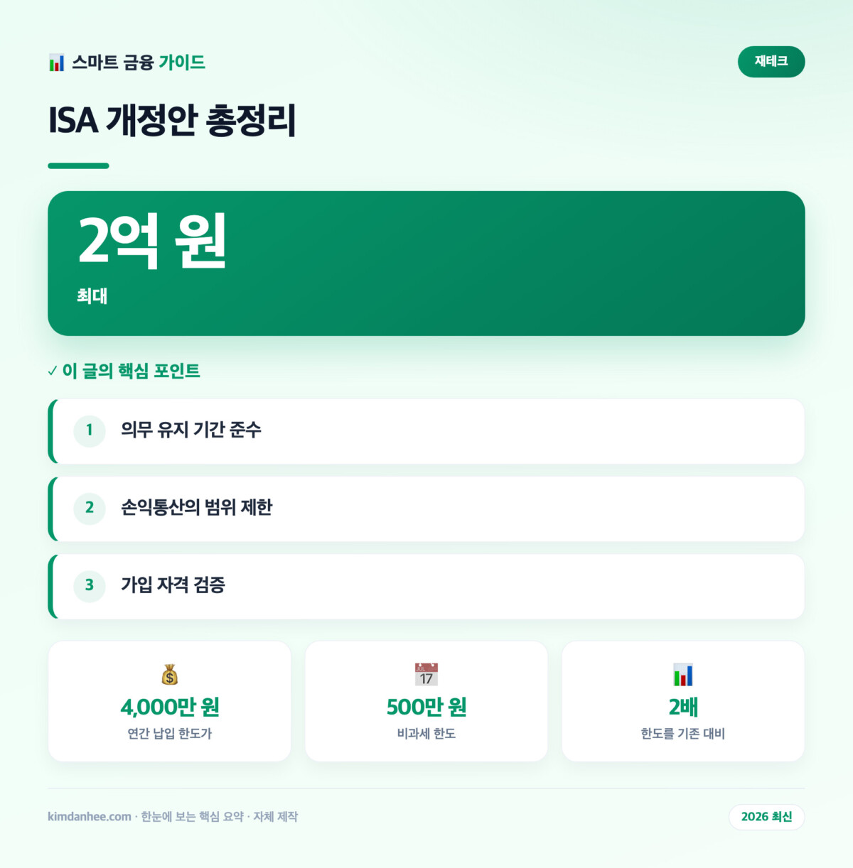 ISA 개정안 총정리 핵심 요약 인포그래픽