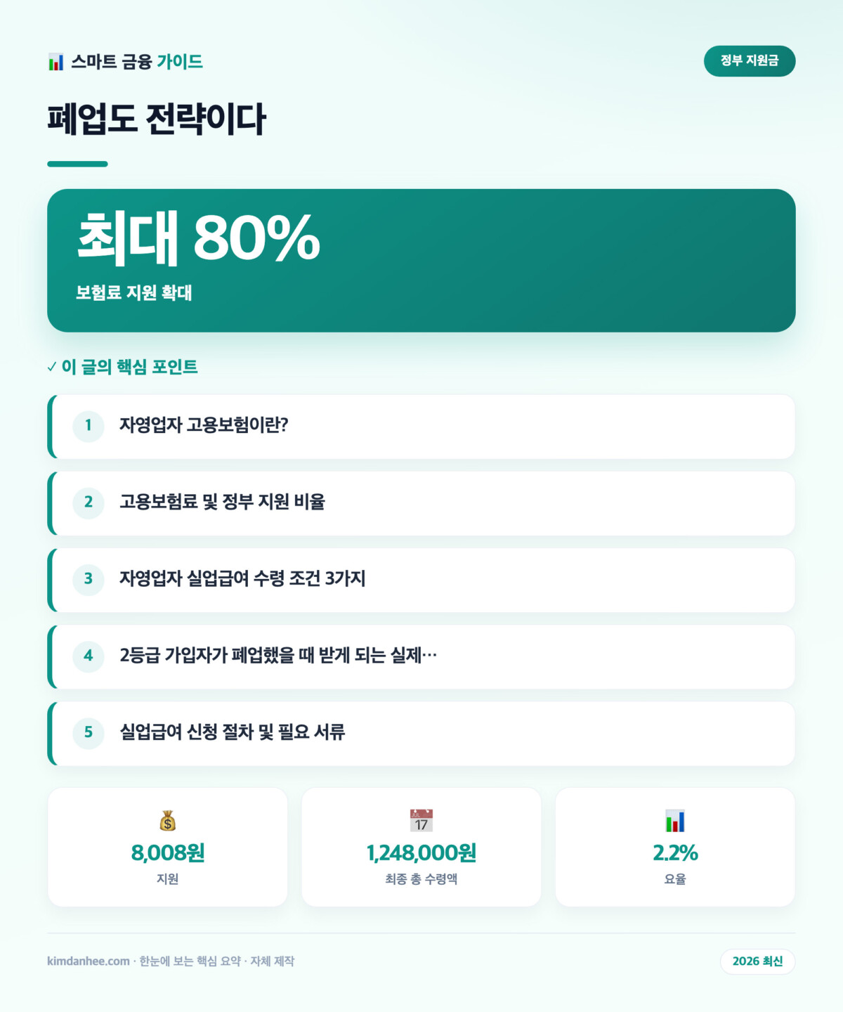 폐업도 전략이다 핵심 요약 인포그래픽