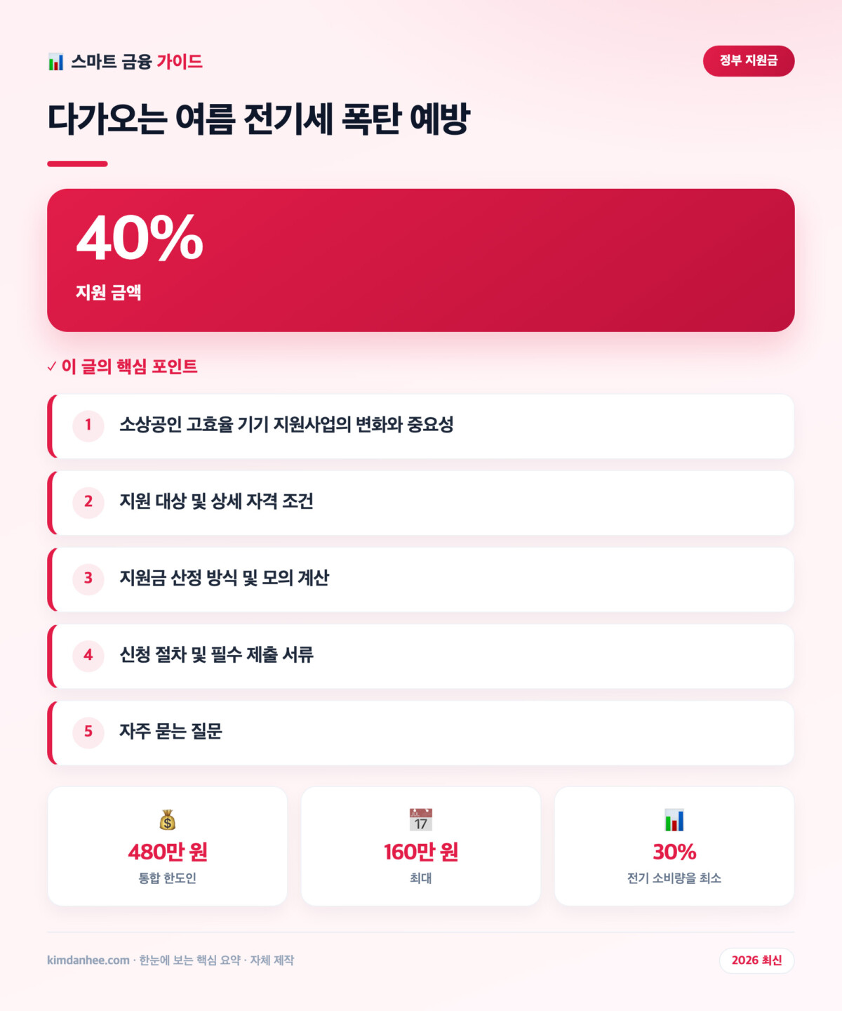 다가오는 여름 전기세 폭탄 예방 핵심 요약 인포그래픽