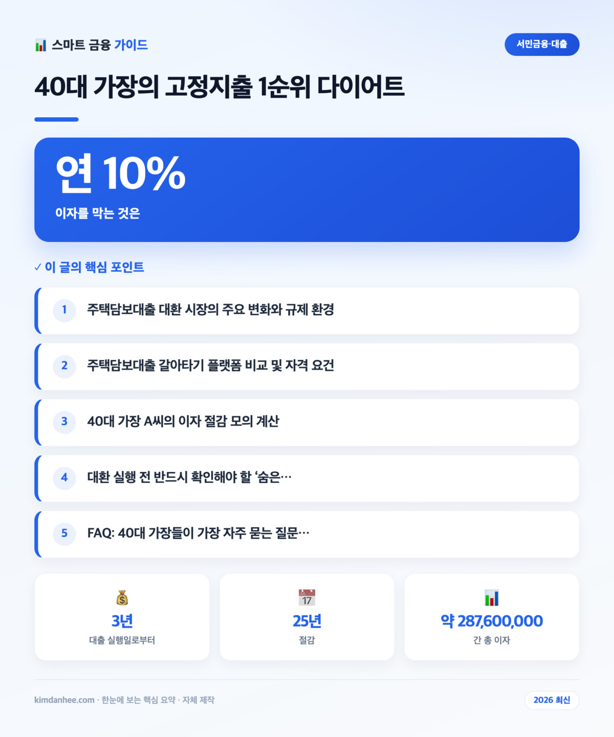 40대 가장의 고정지출 1순위 다이어트 핵심 요약 인포그래픽