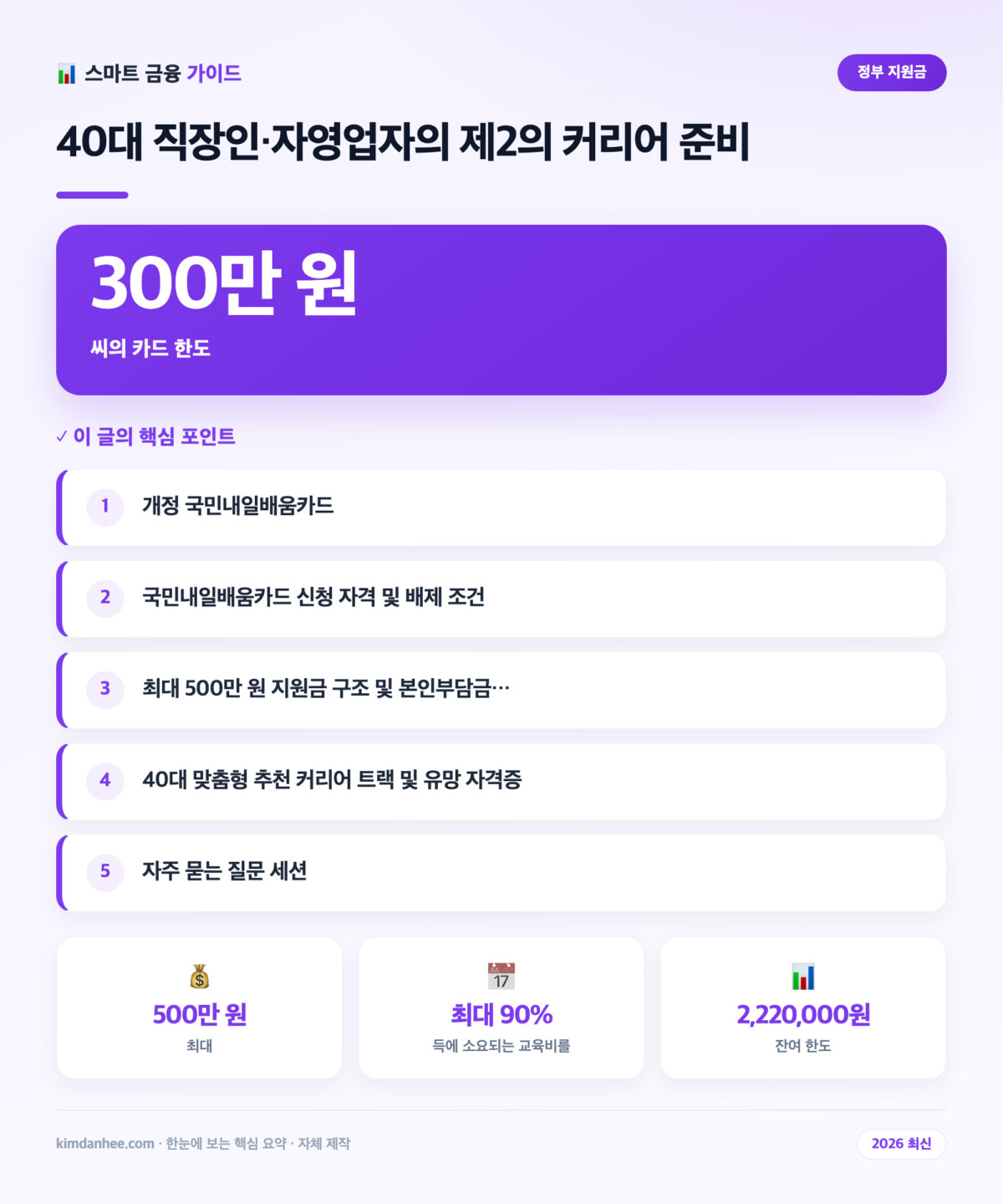 40대 직장인·자영업자의 제2의 커리어 준비 핵심 요약 인포그래픽